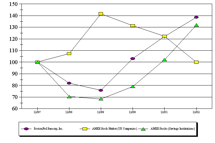 (COMPARATIVE TOTAL RETURNS BAR CHART)